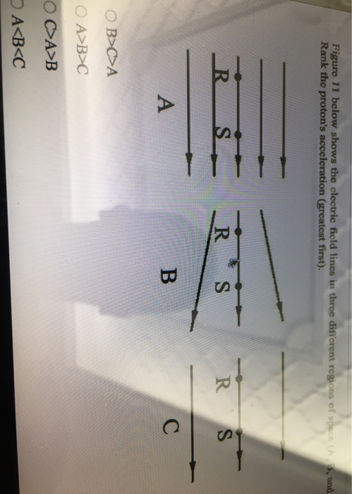 Solved Figure 11 below shows the electric field lines in | Chegg.com