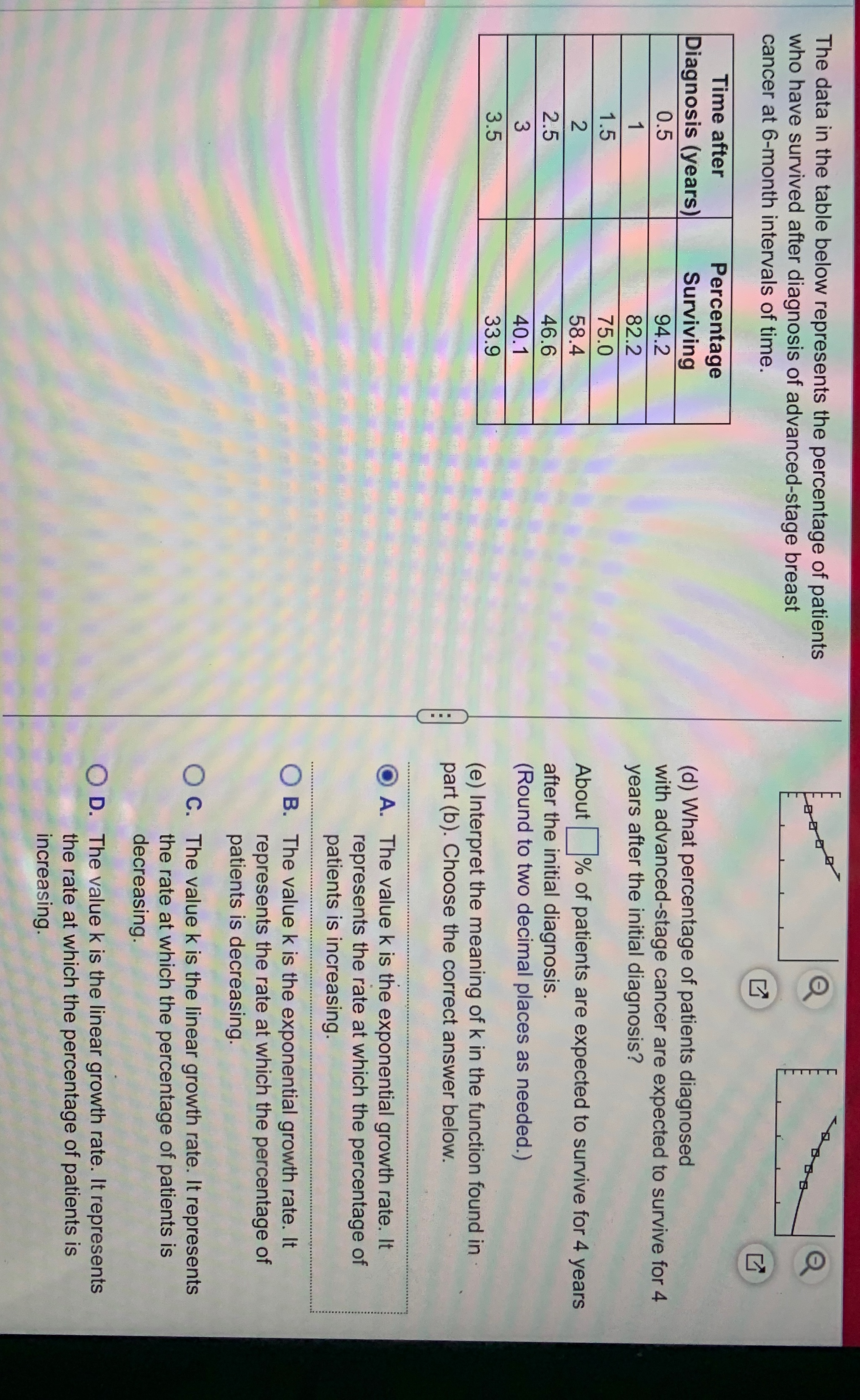 The data in the table below represents the percentage | Chegg.com