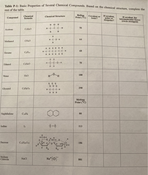 Table P-1: Basic Properties of Several Chemical | Chegg.com