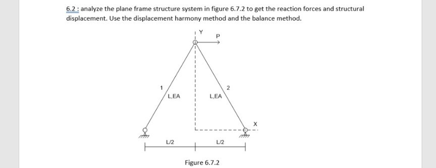 Solved 6.2: analyze the plane frame structure system in | Chegg.com