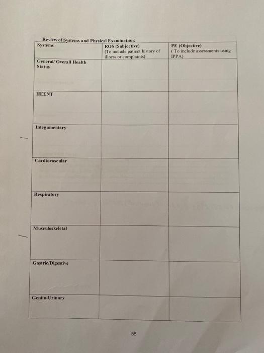 Review of Systems and Physical Examination Systems ROS (Subjective) (To include patient history of illness or complaints) Gen