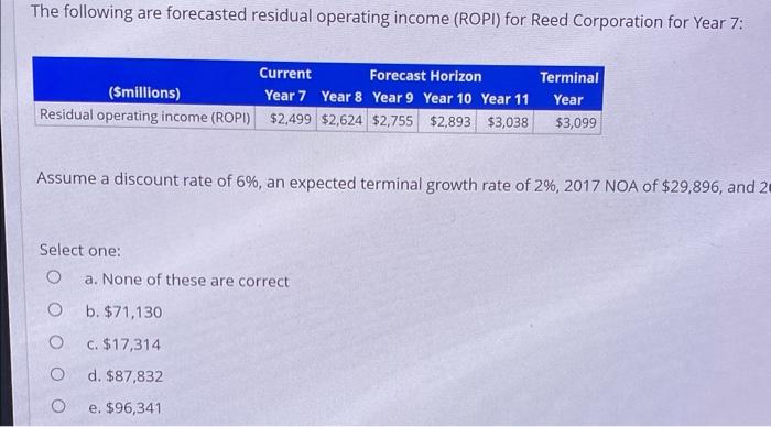 Solved 26. The following are forecasted residual operating | Chegg.com