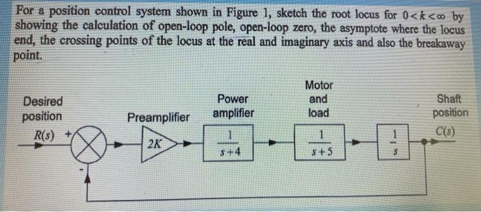 Solved For a position control system shown in Figure 1, | Chegg.com