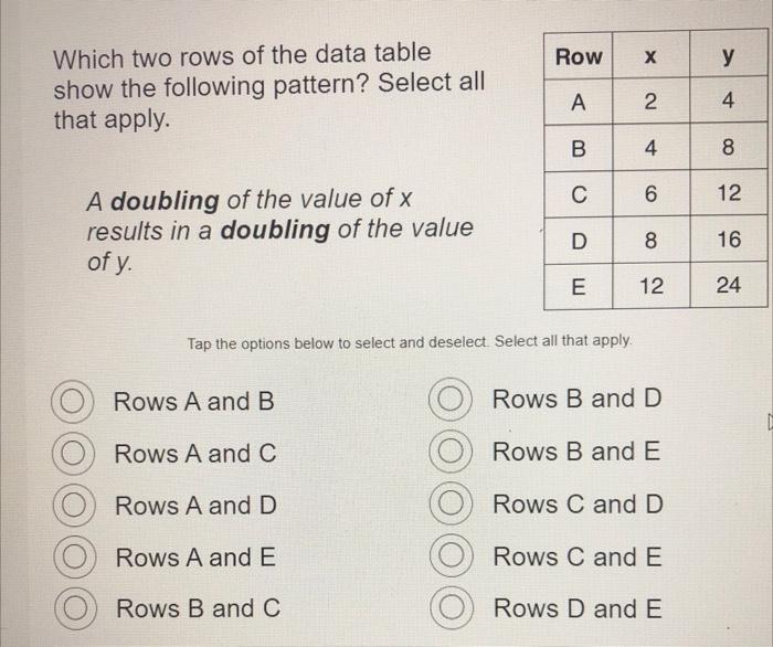 Solved Which Two Rows Of The Data Table Show The Following | Chegg.com