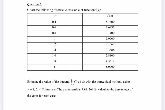 Solved Question 3: Given the following discrete values table | Chegg.com