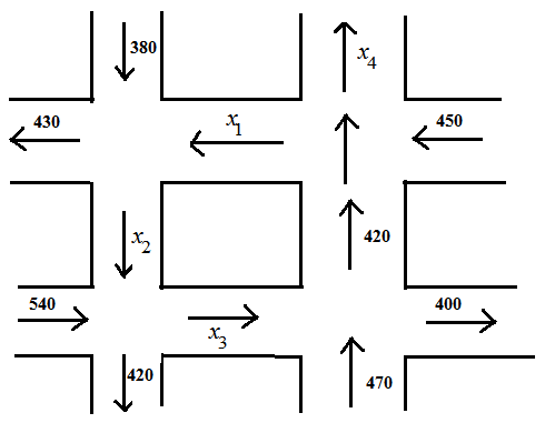 Решите логическое уравнение x1 x2 x3 x4 x1 x 2 0