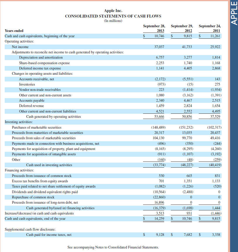 fundamental accounting principles pdf