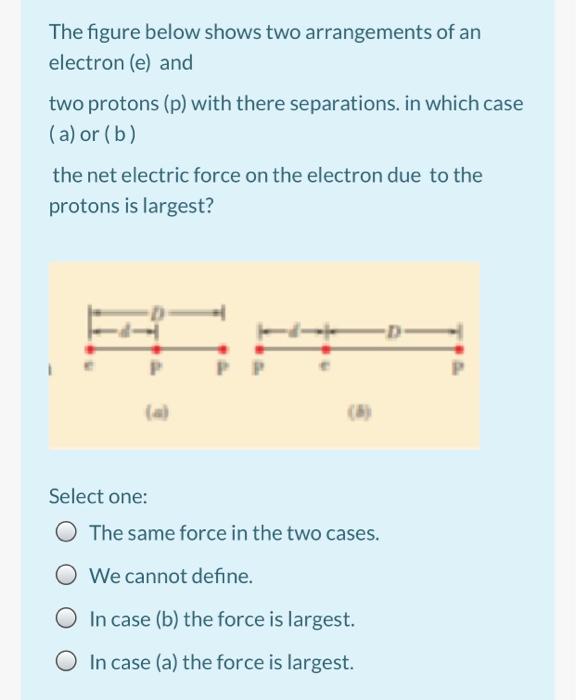 Solved The figure below shows two arrangements of an | Chegg.com
