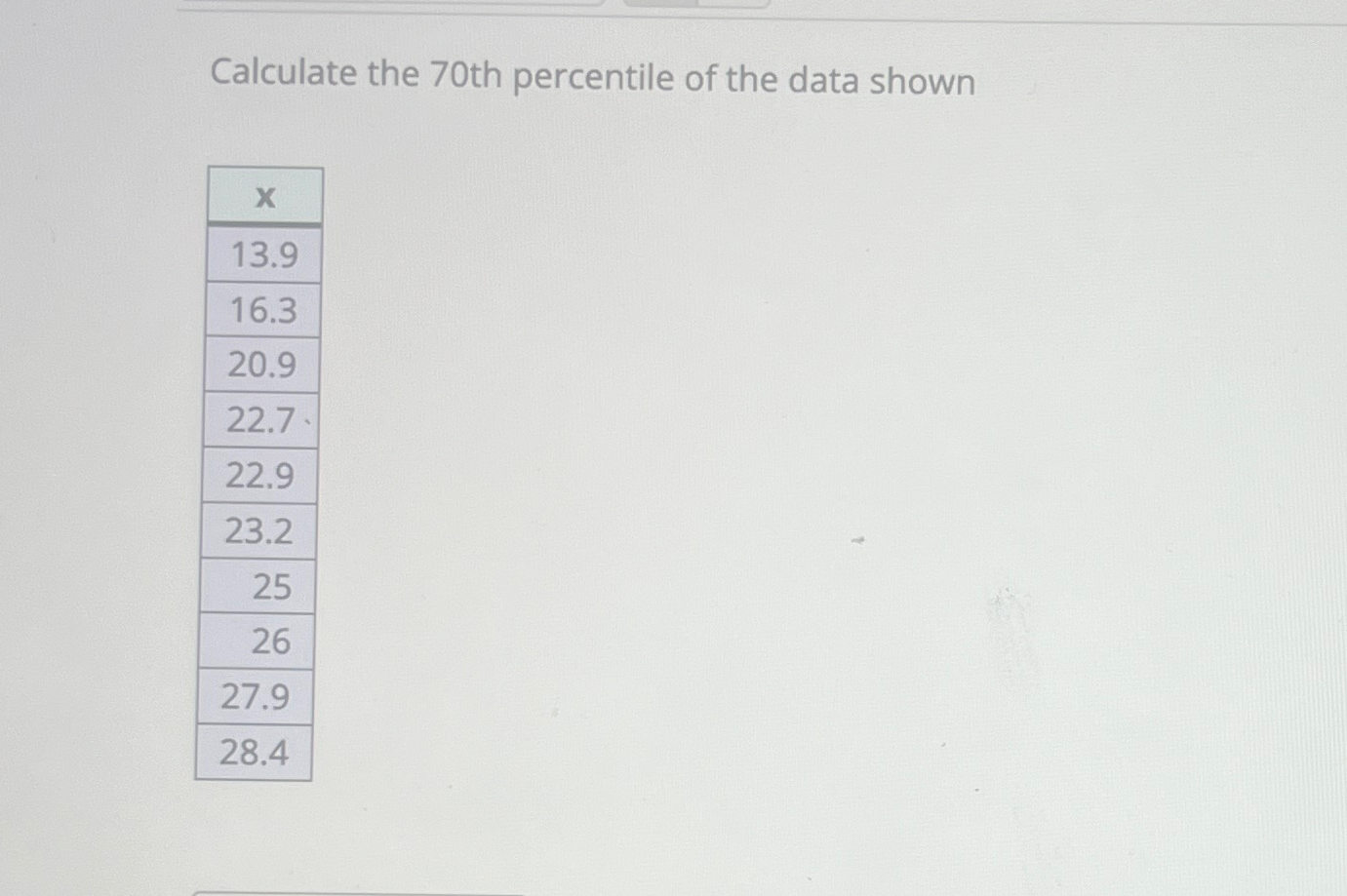 Solved Calculate the 70th percentile of the data | Chegg.com