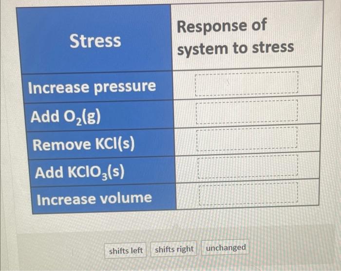 Solved The following system is at equilibrium in a closed | Chegg.com