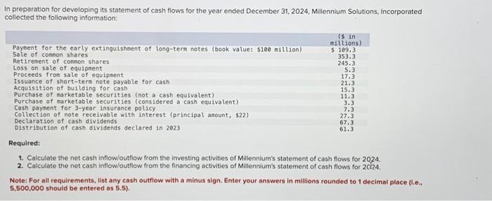 Solved In preparation for developing its statement of cash | Chegg.com