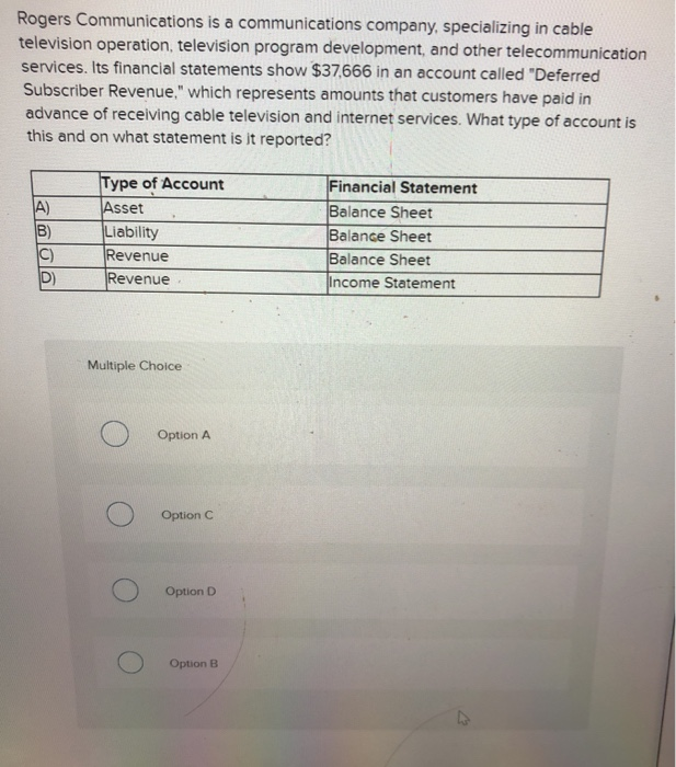 Solved Rogers Communications is a communications company,