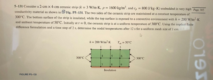 Solved 5 131 Consider A 2 Cm X 4 Cm Ceramic Strip K 3 Chegg Com