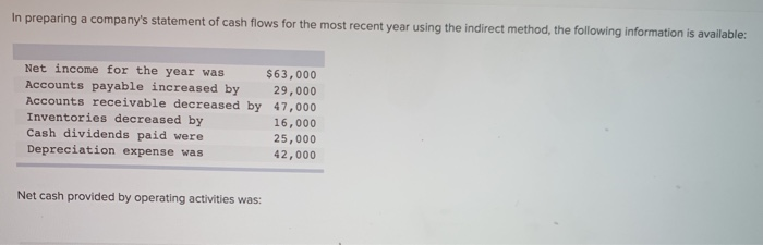 In Preparing A Company's Statement Of Cash Flows Solved In preparing a company's statement of cash flows for | Chegg.com