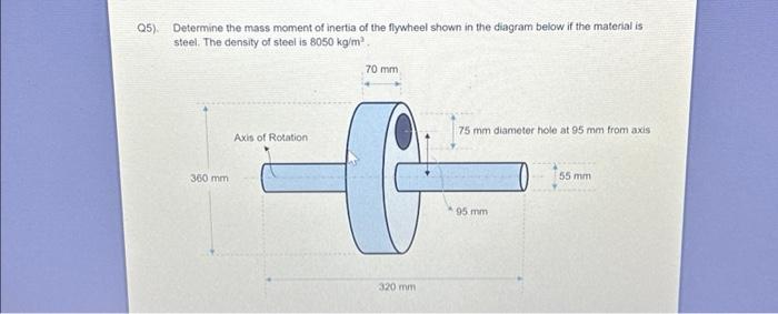 Solved Q5). Determine the mass moment of inertia of the | Chegg.com
