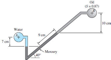 Solved: For the inclined manometer containing mercury, shown in Fi ...