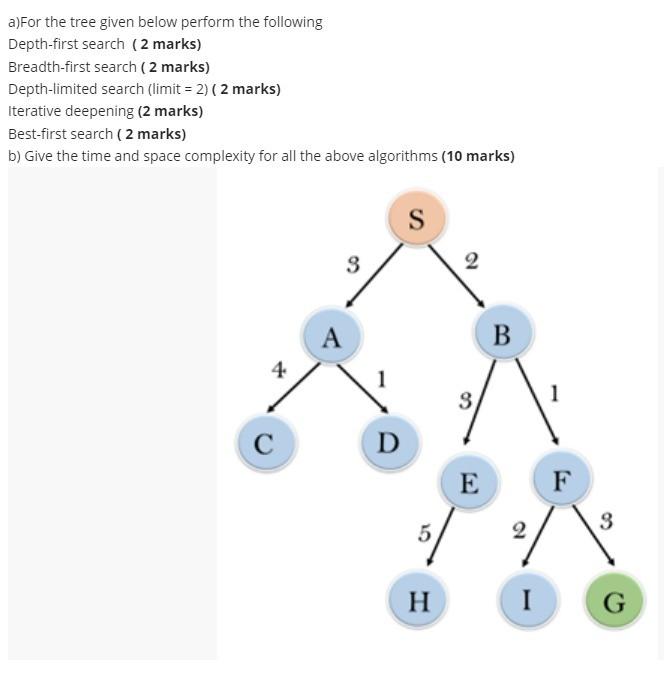 Solved a)For the tree given below perform the following | Chegg.com