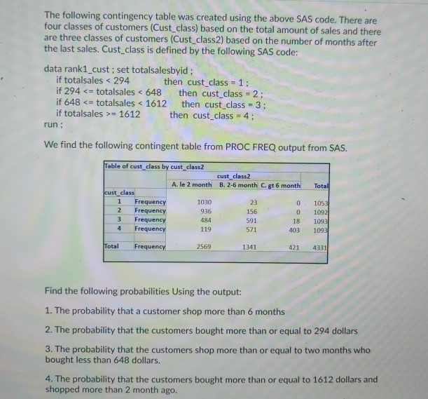 Solved The following contingency table was created using the | Chegg.com