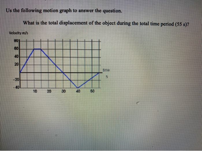 Solved Us the following motion graph to answer the question. | Chegg.com