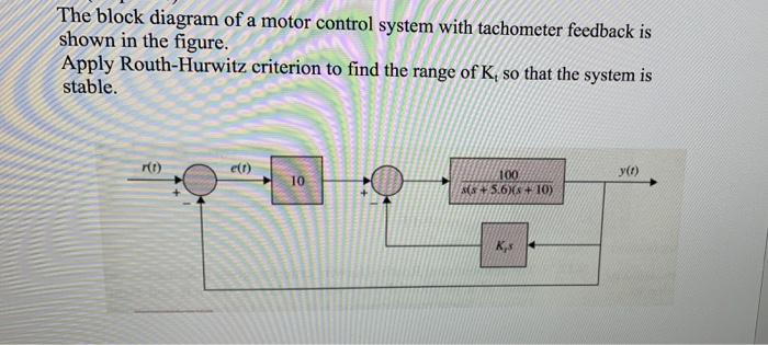 Solved The block diagram of a motor control system with | Chegg.com
