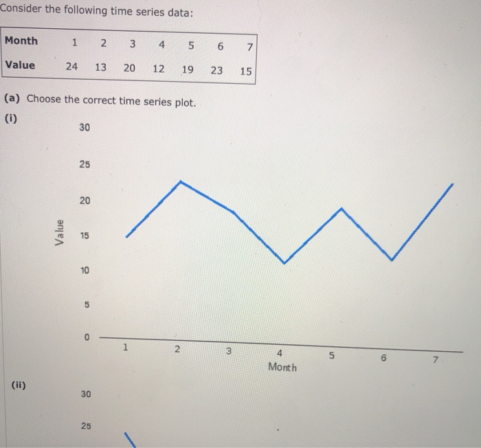 Solved Consider the following time series data: Month 2 3 4 | Chegg.com