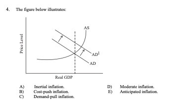 Solved 1. Monetary Policy Refers To A) Actions Taken By | Chegg.com