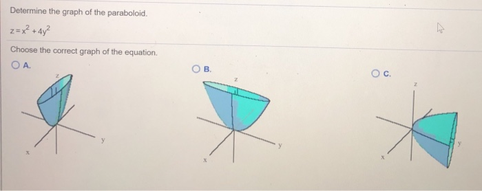 Paraboloid Math2 Solved ho Determine the graph of the paraboloid. 2=x² + 4y² | Chegg.com