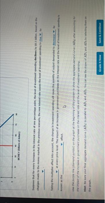 Suppose that for every increase in the interest rate of one percentage point, the level of investrient spending declines by \