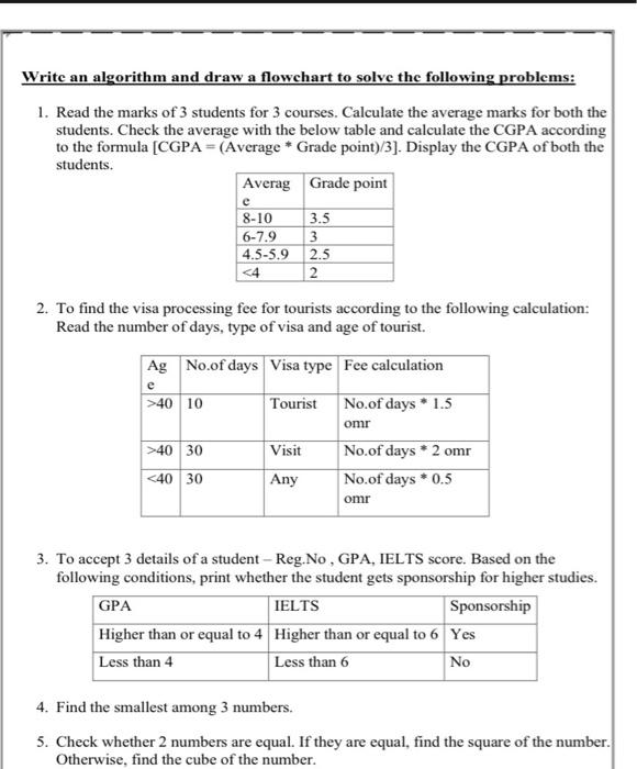 Solved Write an algorithm and draw a flowchart to solve the | Chegg.com