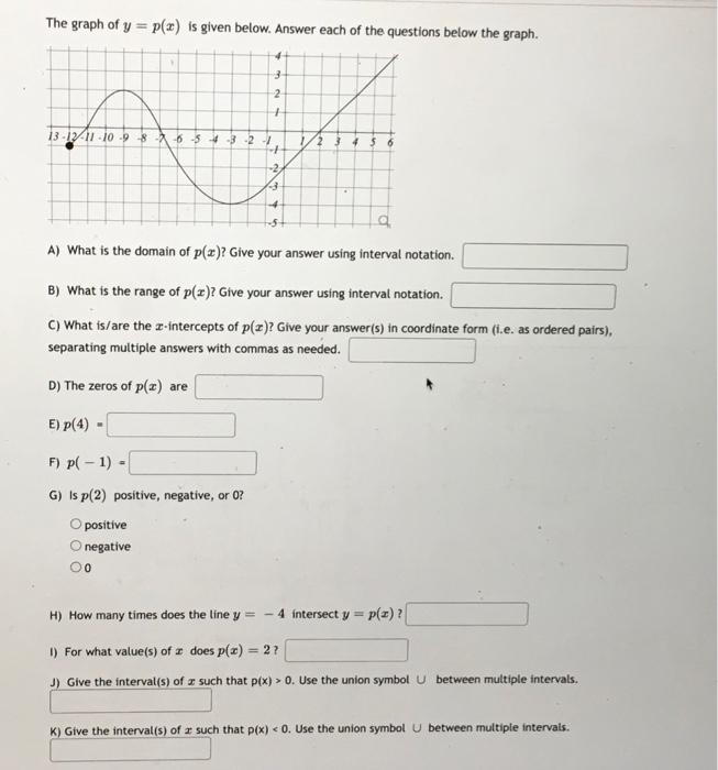 The graph of y=p(x) is given below. Answer each of | Chegg.com