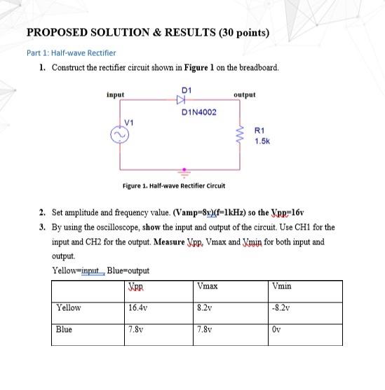 Solved Lab #2 - Solid State Diode Applications - I | Chegg.com