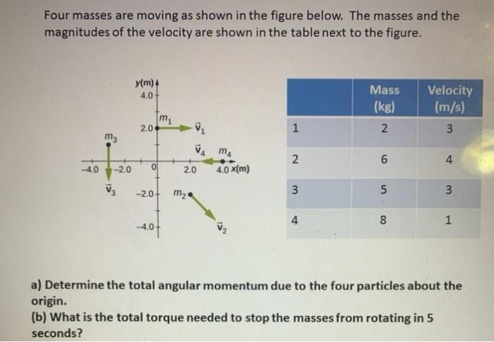 Solved Four Masses Are Moving As Shown In The Figure Below. | Chegg.com