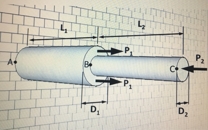 Solved L2 LL P 1 A Bo C P1 D2 A round bar is machined down | Chegg.com