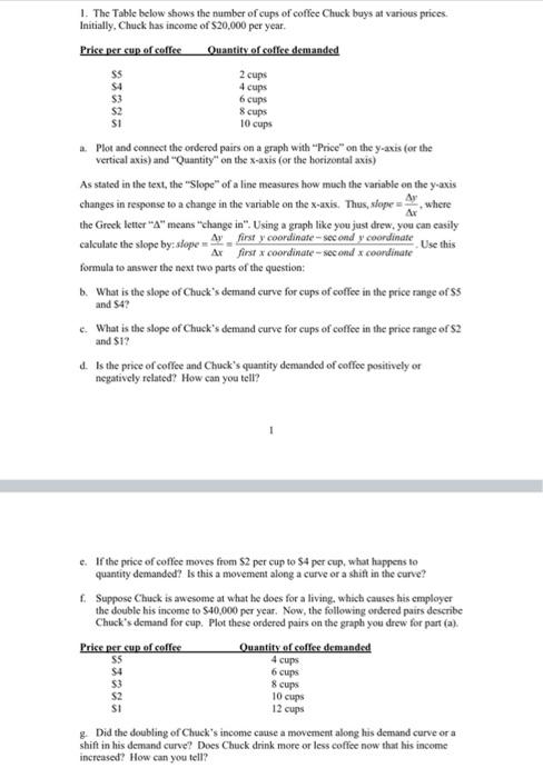 1. The Table below shows the number of cups of coffee Chuck buys at various prices.
Initially, Chuck has income of $20,000 pe