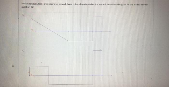 Solved An overhanging beam is subjected to a partial uniform | Chegg.com
