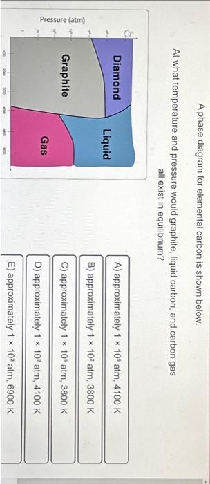 Solved A phase diagram for elemental carbon is shown below. | Chegg.com