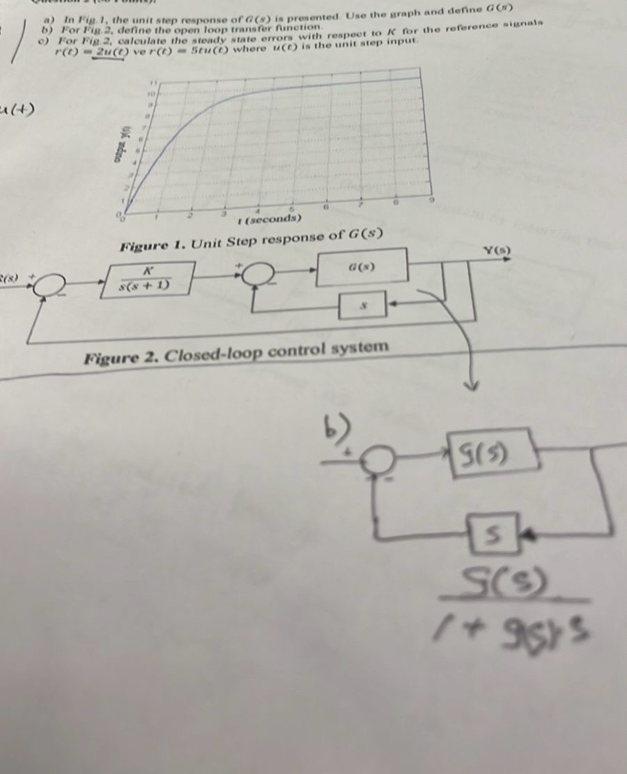 Solved a) ﻿In Fig. 1 , ﻿the unit step response of G(s) ﻿in | Chegg.com