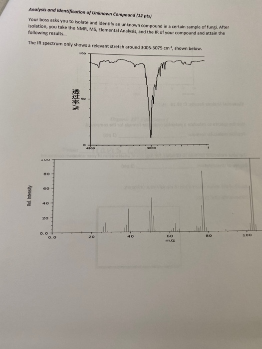 Solved Analysis and Identification of Unknown Compound (12 | Chegg.com