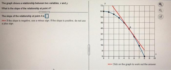 Solved y 644 The graph shows a relationship between two | Chegg.com