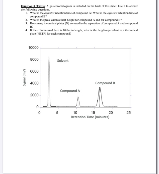 Solved Question 3 (15pts): A gas chromatogram is included on | Chegg.com