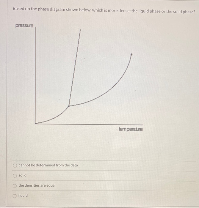 Solved Based On The Phase Diagram Shown Below, Which Is More | Chegg.com