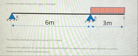 Solved Consider the beam shown of EI value 1,018kNmm2.The | Chegg.com