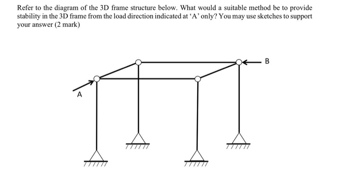 Solved Refer to the diagram of the 3D frame structure below. | Chegg.com