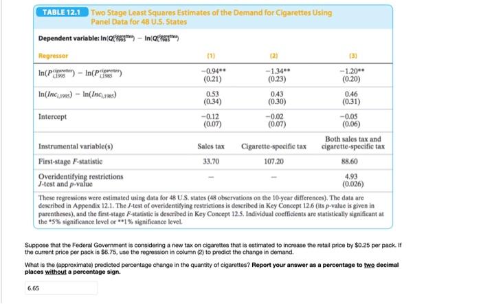 Solved TABLE 12.1 Two Stage Least Squares Estimates of the | Chegg.com