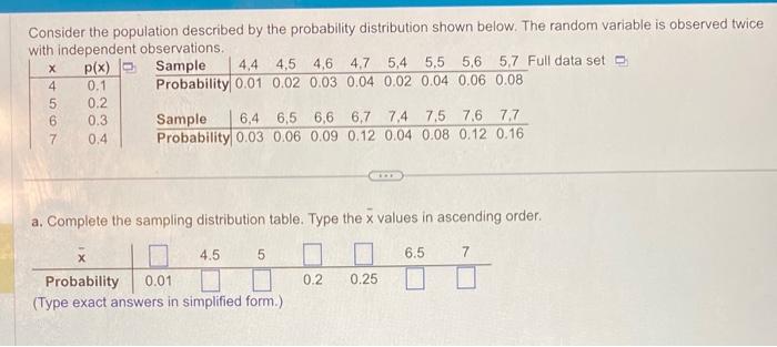 Consider the population described by the probability distribution shown below. The random variable is observed twice with ind