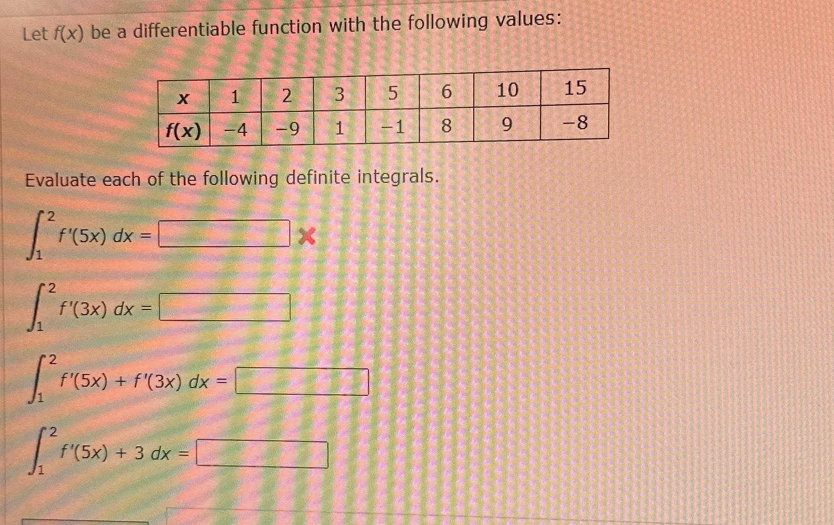 Solved Let F X ﻿be A Differentiable Function With The