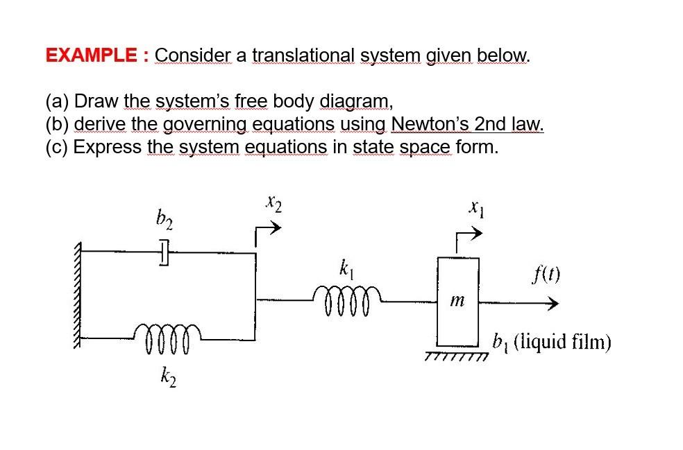 Solved EXAMPLE : Consider A Translational System Given | Chegg.com