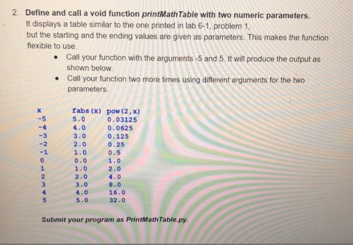 Solved 2. Define and call a void function printMath Table | Chegg.com