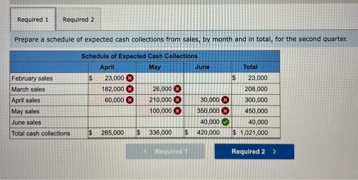 Solved Exercise 8-1 (Algo) Schedule Of Expected Cash | Chegg.com