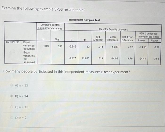 Solved Examine the following example SPSS results table: | Chegg.com